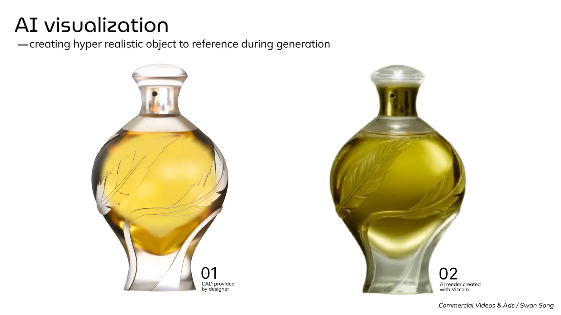 Two bottle visualisation studies