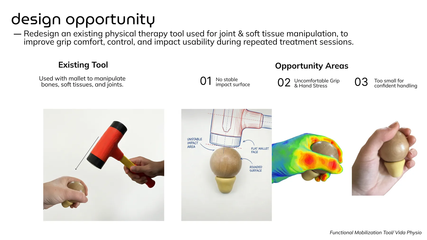 Analysis of the design opportunity