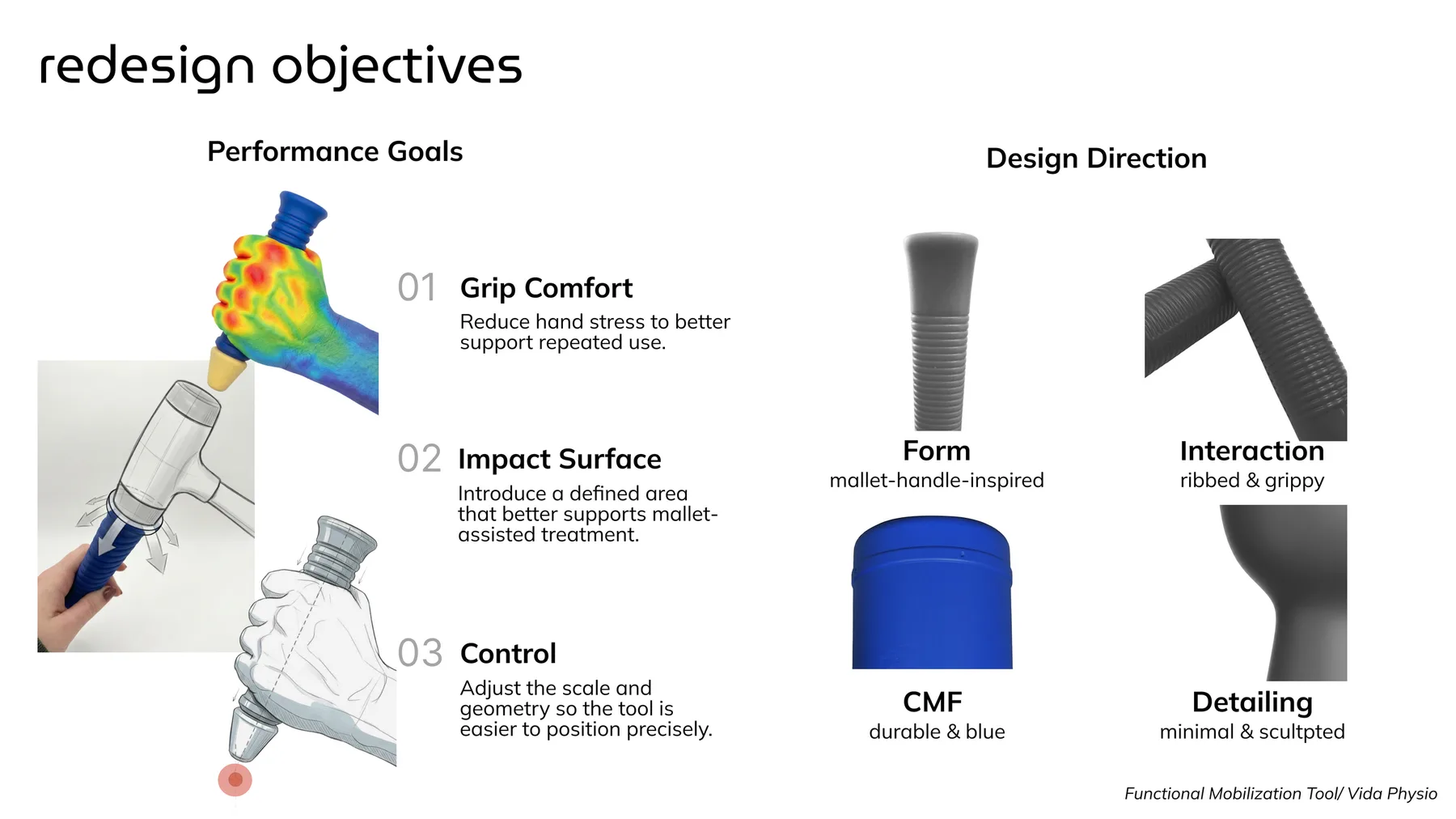 Objectives mapped against the existing tool